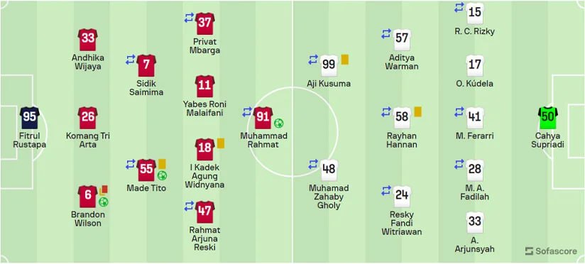 Bali United 3-0 Persija